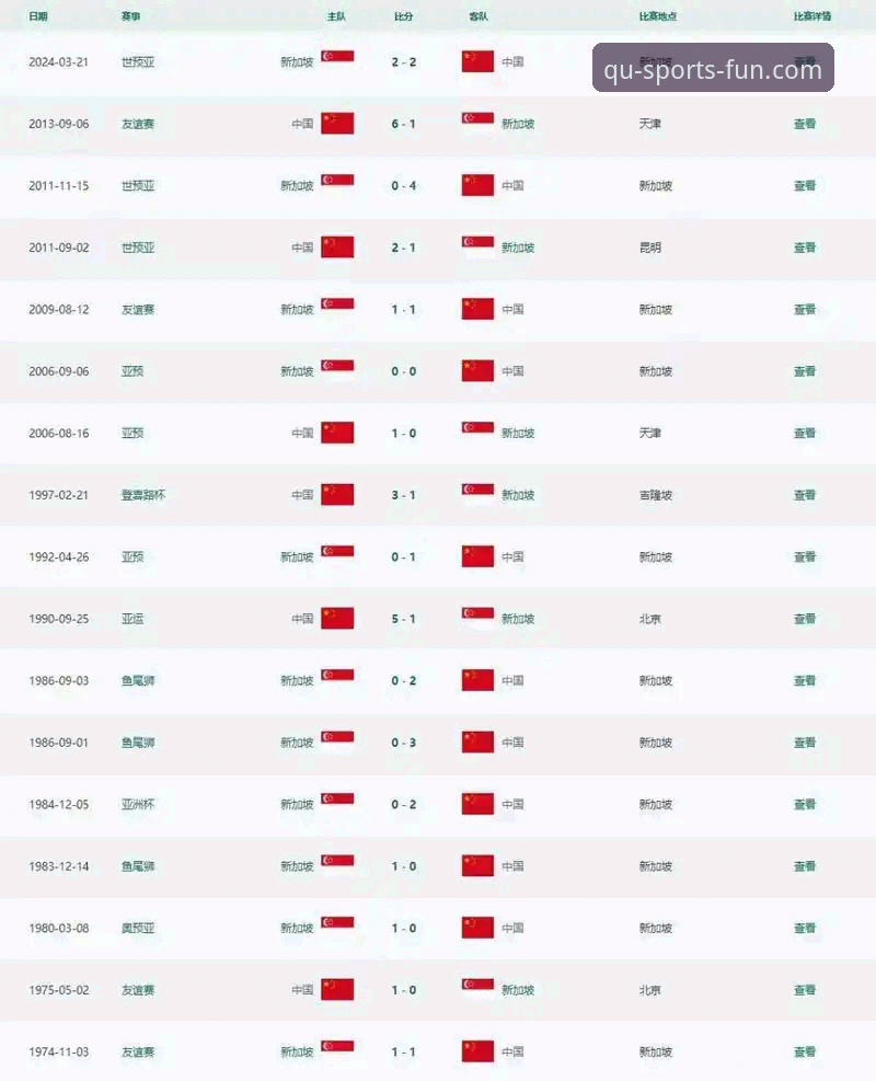 武磊百场里程碑实用观赛指南：趣体育平台独家视角深度解析国足战新加坡