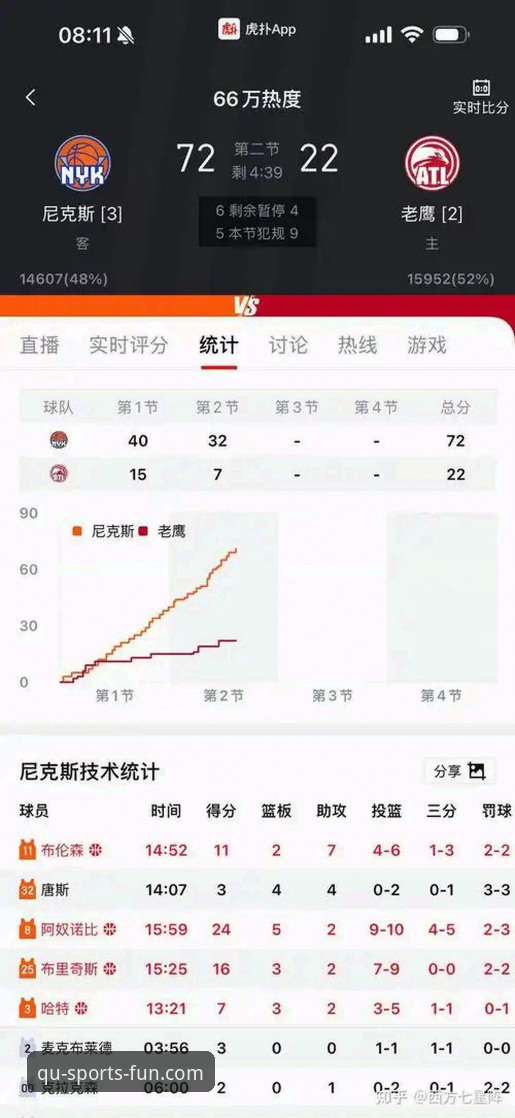 尼克斯140-89血洗老鹰创纪录：趣体育平台赛事回放深度评测
